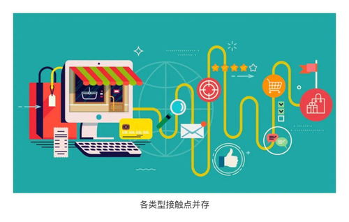 突破屏幕边界 数字广告设计的多维视野