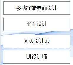 数字媒体技术专业 为何数字广告设计成为最有“钱”途的方向？